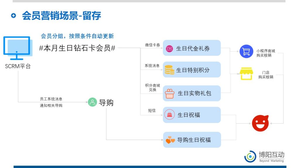 《如何巧用微信生态搭建和运营私域流量》