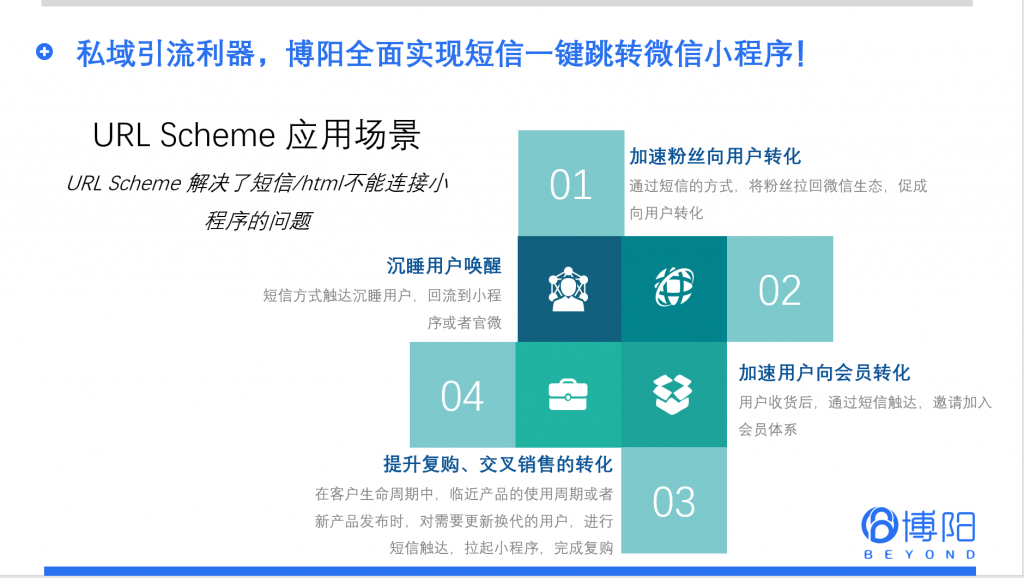 《私域引流利器，博阳全面实现短信一键跳转微信小程序！》