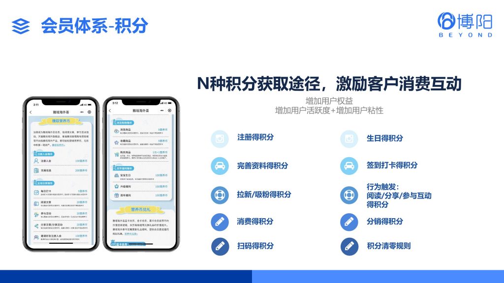 《聊聊多业态会员体系如何玩转积分？》