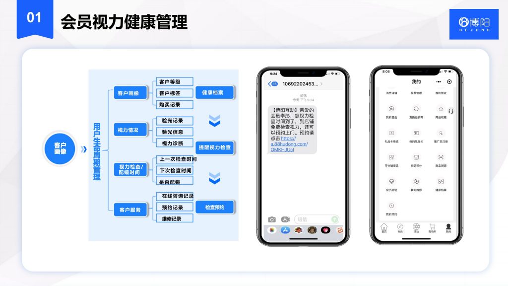 《眼镜视光业-全渠道会员营销解决方案》