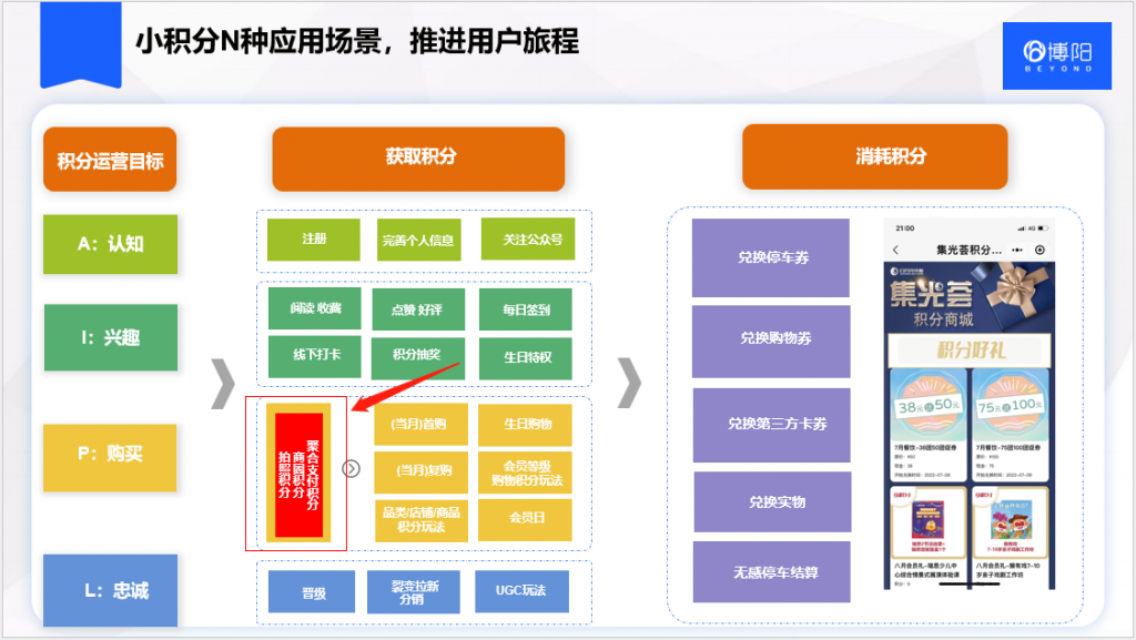 《商场|购物中心会员服务有哪些？》