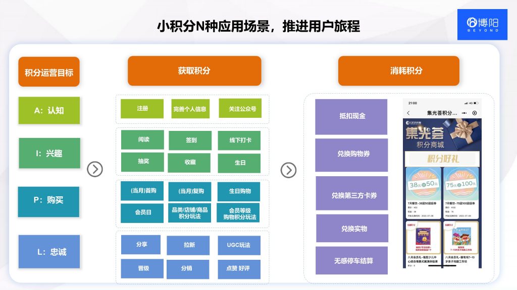 《商场和购物中心私域运营  如何巧用积分和社群？》