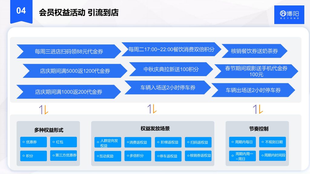 《商场小程序会员营销体系 如何发挥出应有价值？》