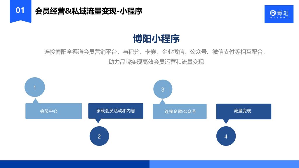 《会员小程序营销策略分析》