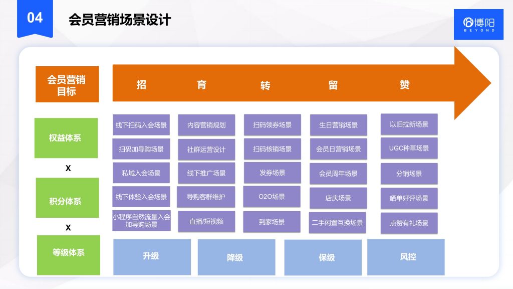 《会员管理系统：提升您企业的竞争力》