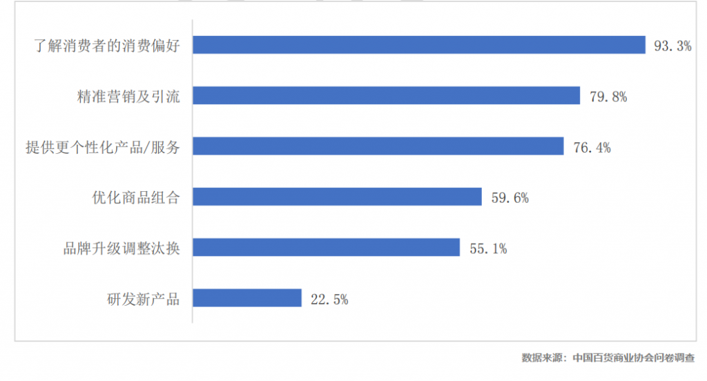 《商场|购物中心会员系统有什么用？》