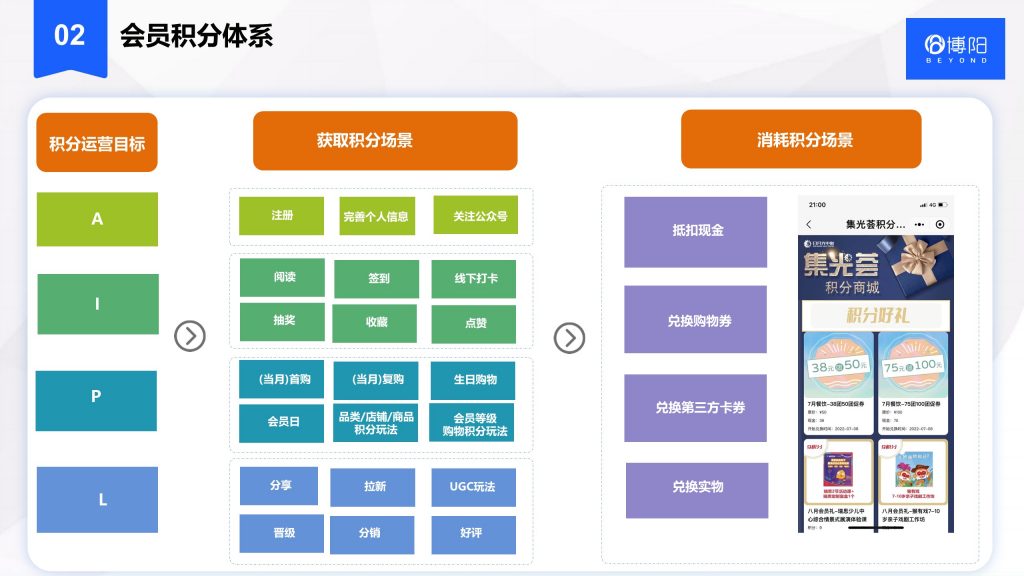 《会员管理系统的功能与优势》