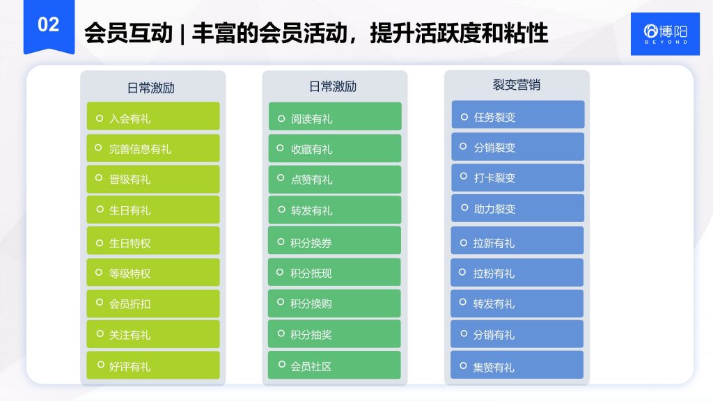 《高效便捷的会员管理系统助力企业扩大营收》