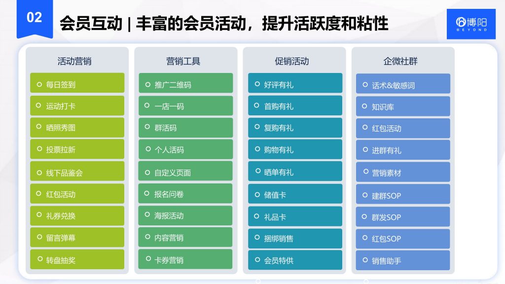 《高效便捷的会员管理系统助力企业扩大营收》