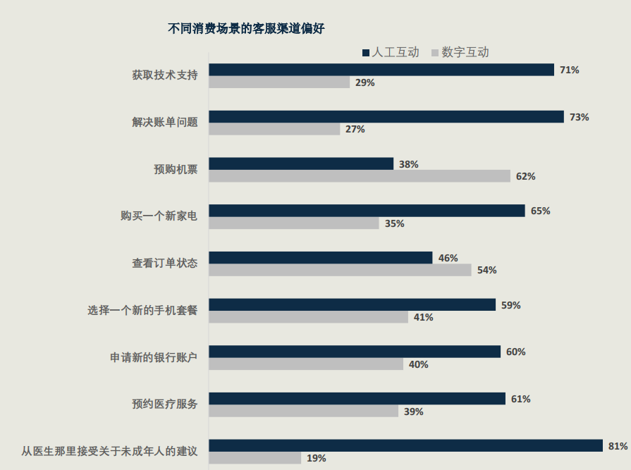 《2024年消费者趋势分析之一：AI对品牌营销的影响》