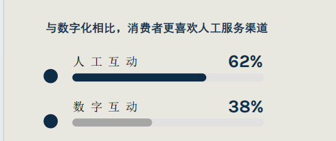 《2024年消费者趋势分析之一：AI对品牌营销的影响》