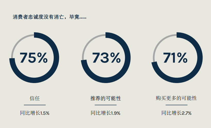 《2024年消费者趋势分析之二-优质的服务远胜于低廉的价格》