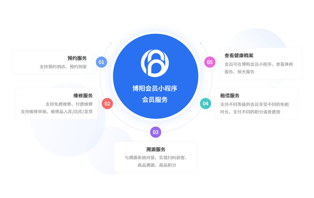 会员管理中，怎么促进会员首购？ - 博阳会员系统