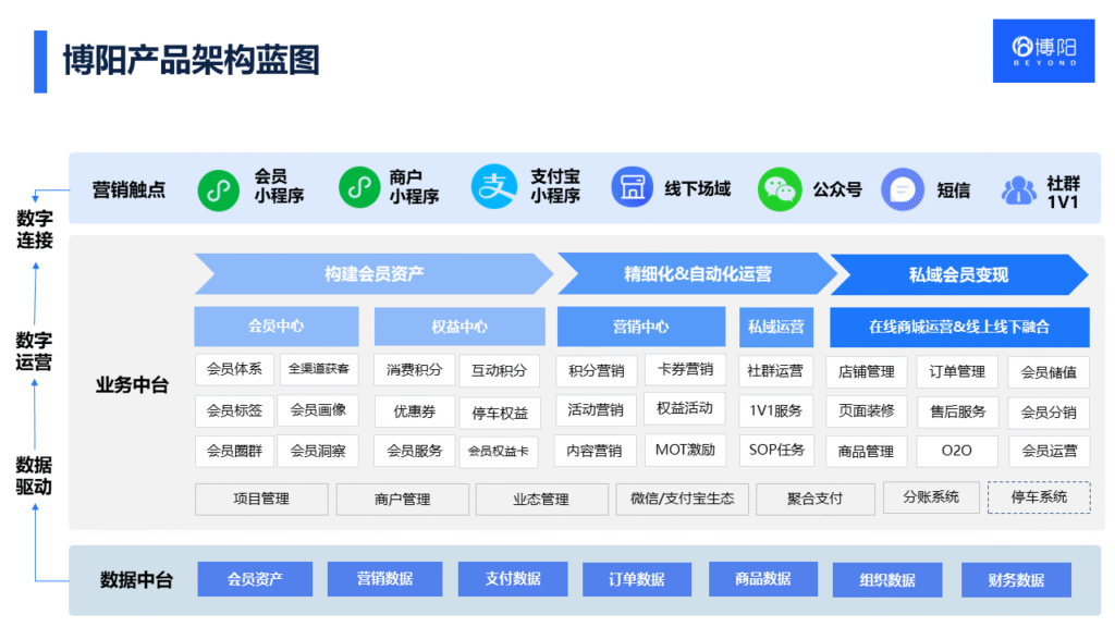 《如何提升商场会员活跃度与复购率：优化会员系统与积分机制的关键策略》