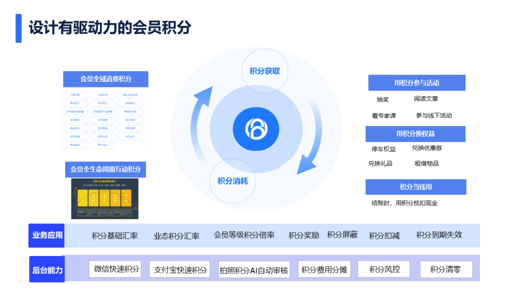 《优化会员小程序商城积分策略，提升会员管理与营销效能》