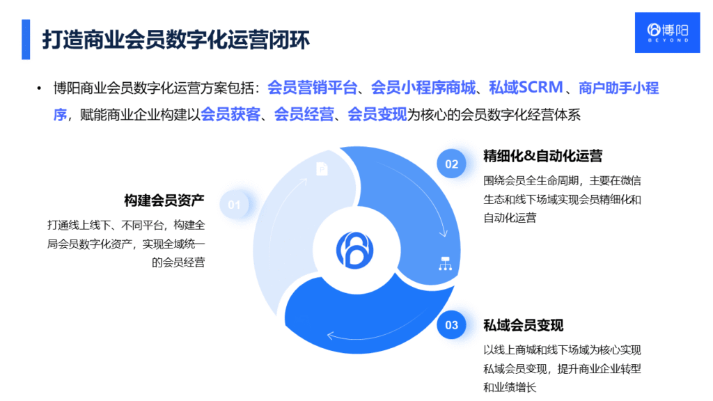 《会员小程序商城如何融合会员营销？打造高粘性的会员生态》