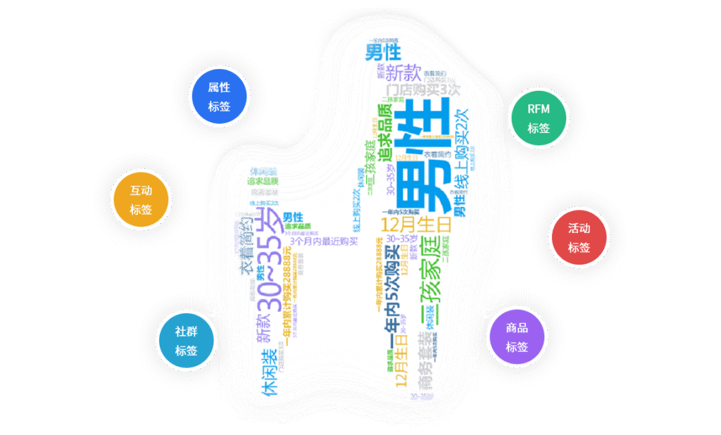《博阳会员系统：商场会员系统的得力助手，看会员体系、小程序商城的魔力》