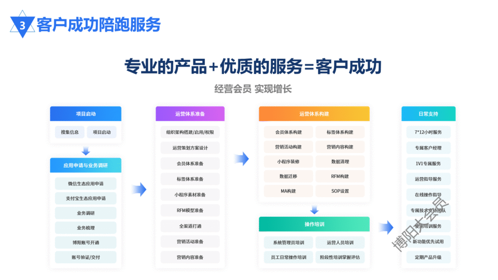 博阳大会员系统 (11)