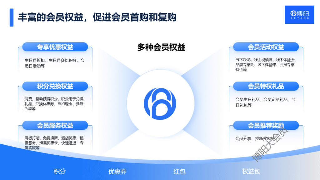 博阳会员系统