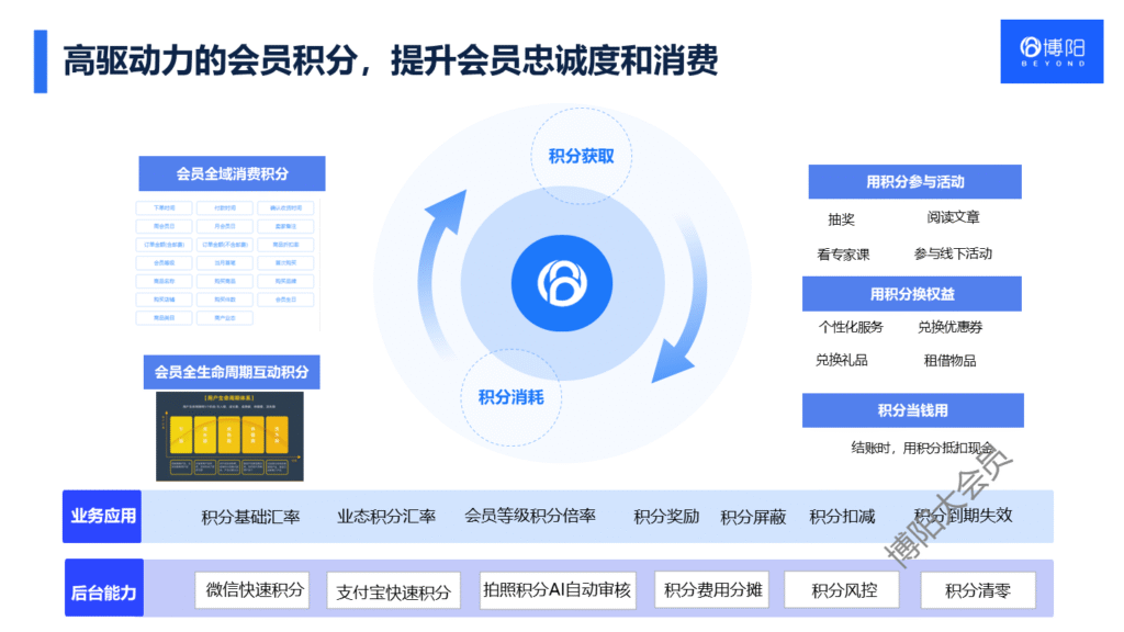 《想提升客户忠诚度？会员积分系统的超实用攻略！》