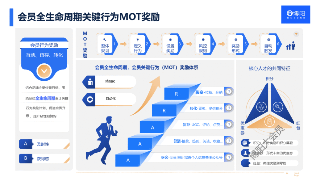 博阳会员系统