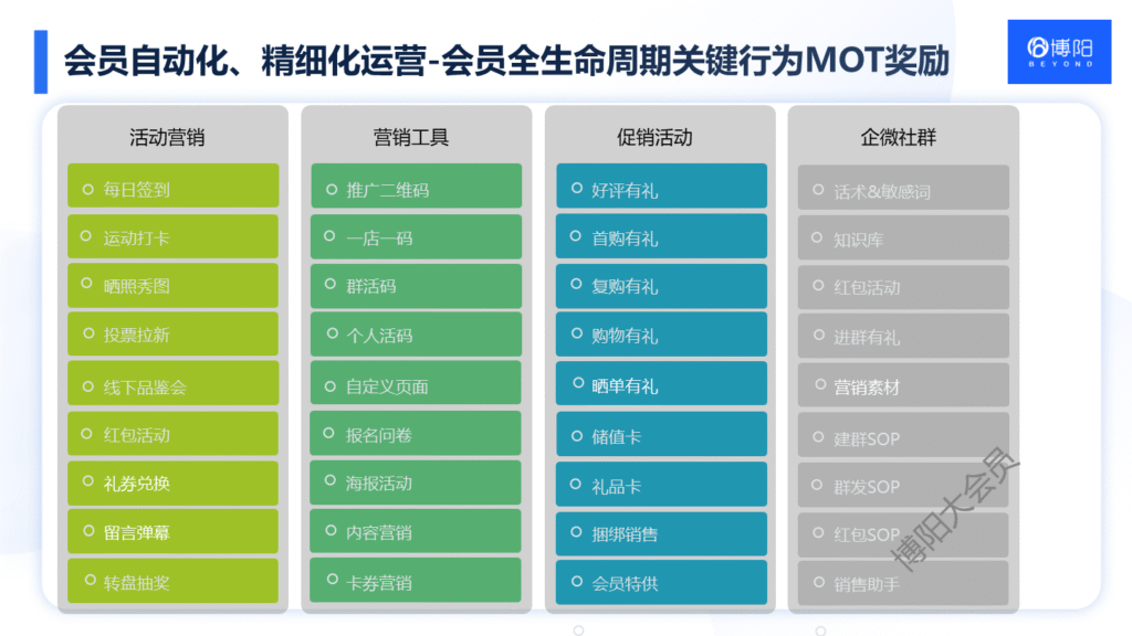 博阳大会员系统 (22)