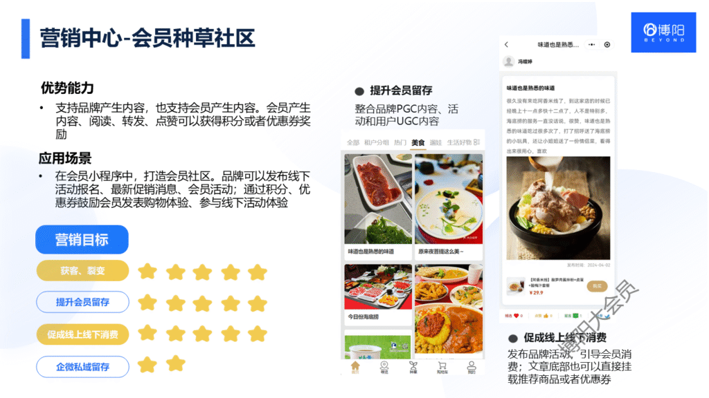 博阳会员系统