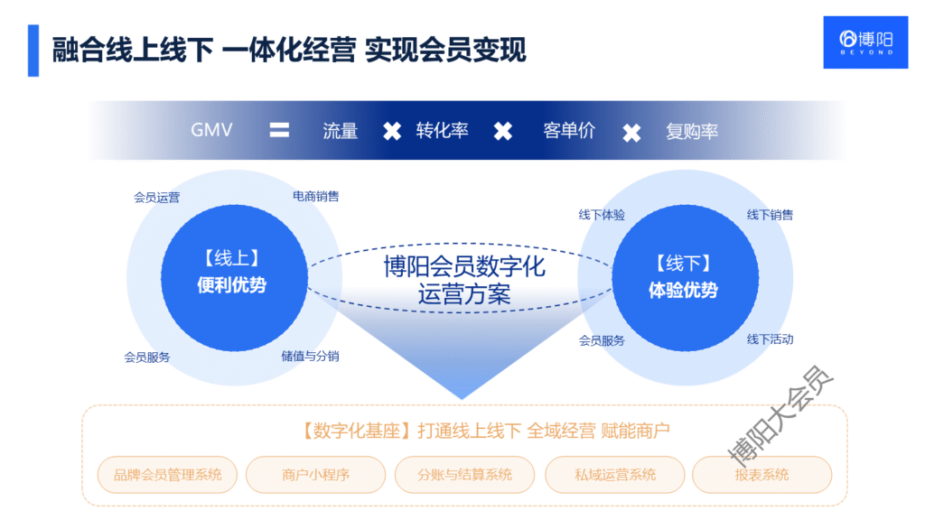 《博阳会员系统的优势有哪些？——全渠道会员管理与精细化运营的首选》