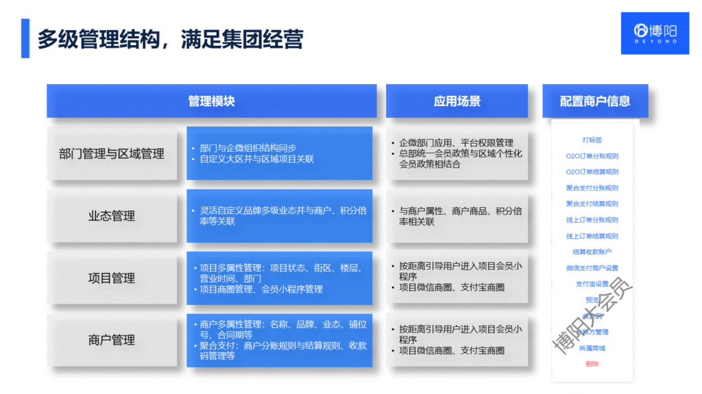 博阳会员系统