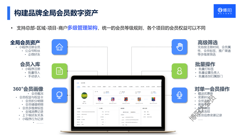 商场会员系统