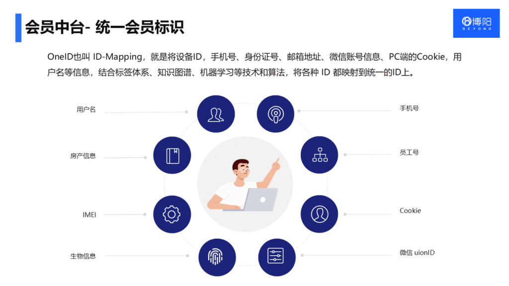 博阳多大会员系统