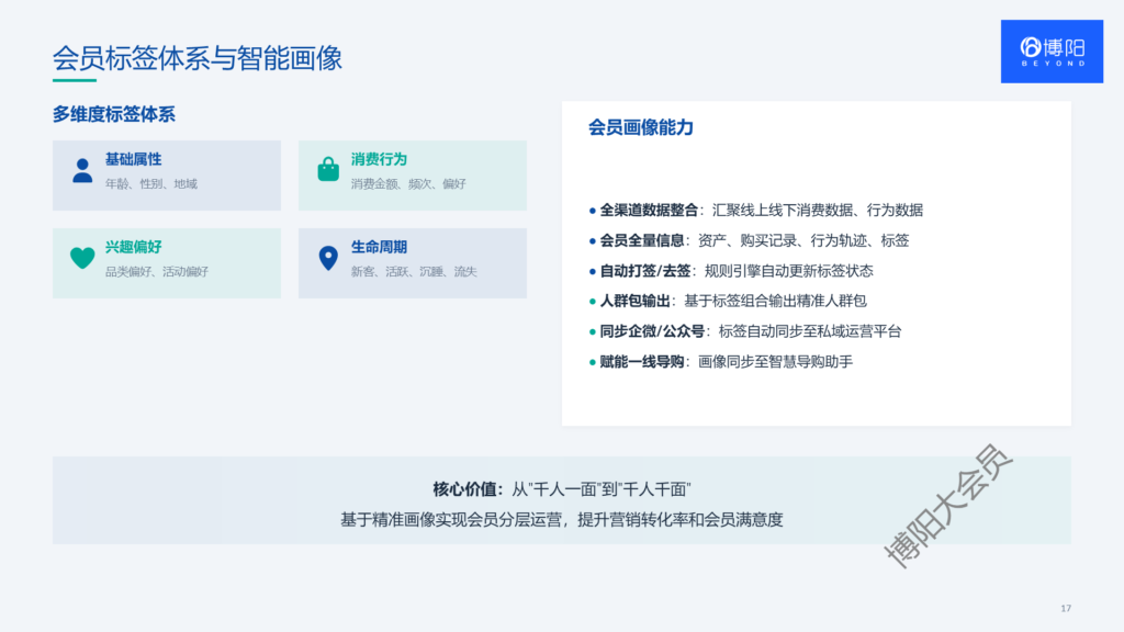 《怎么借助博阳会员系统，突破会员管理的传统思维?》