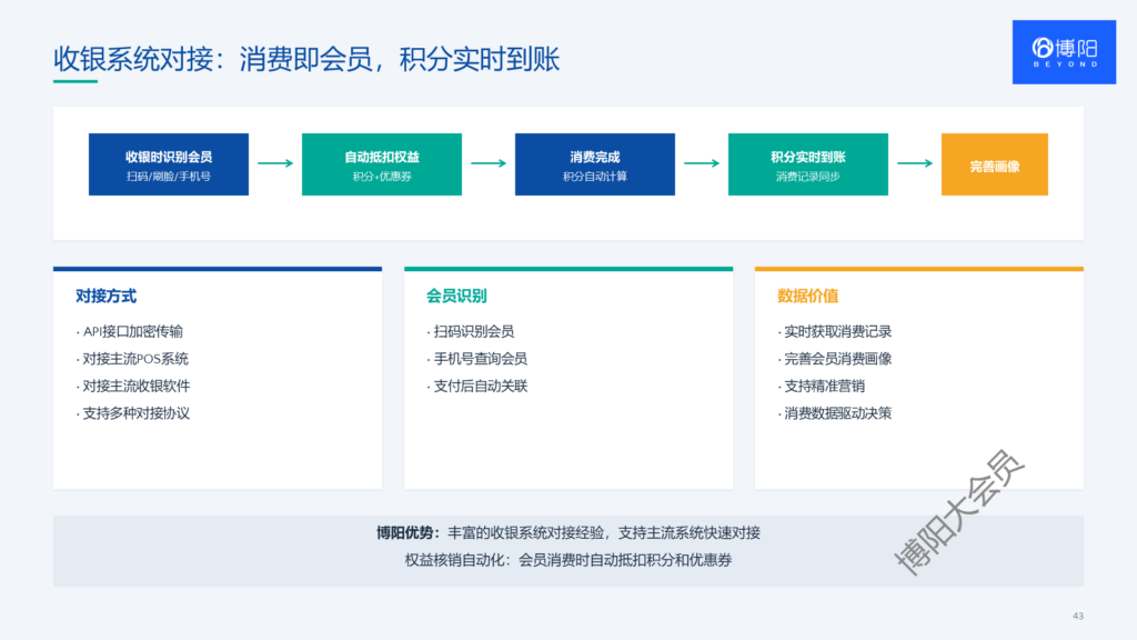 会员系统对接收银系统-会员系统-会员小程序商城-会员积分系统
