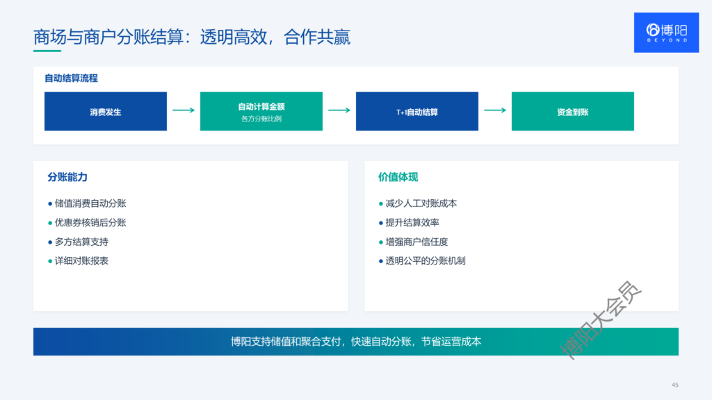 商户分账 会员系统 会员小程序商城 会员积分系统