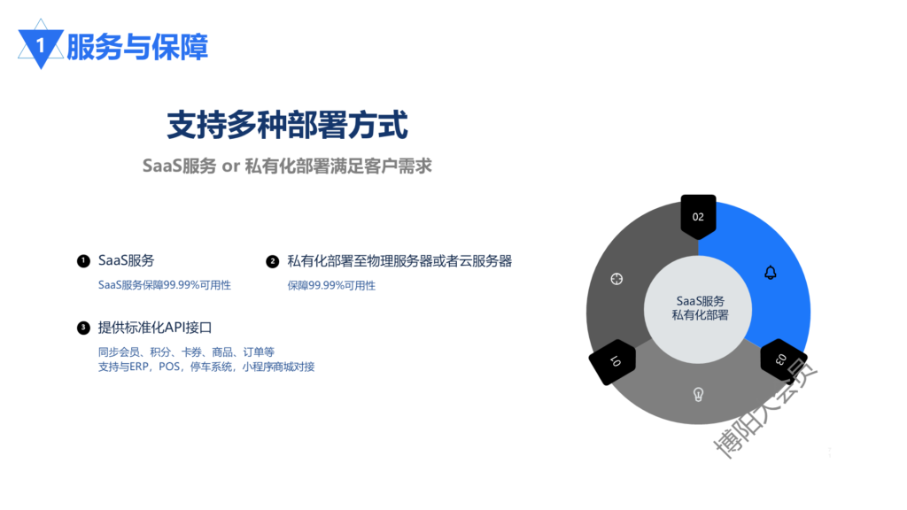 博阳会员数字化方案-会员系统-会员小程序商城-会员积分系统