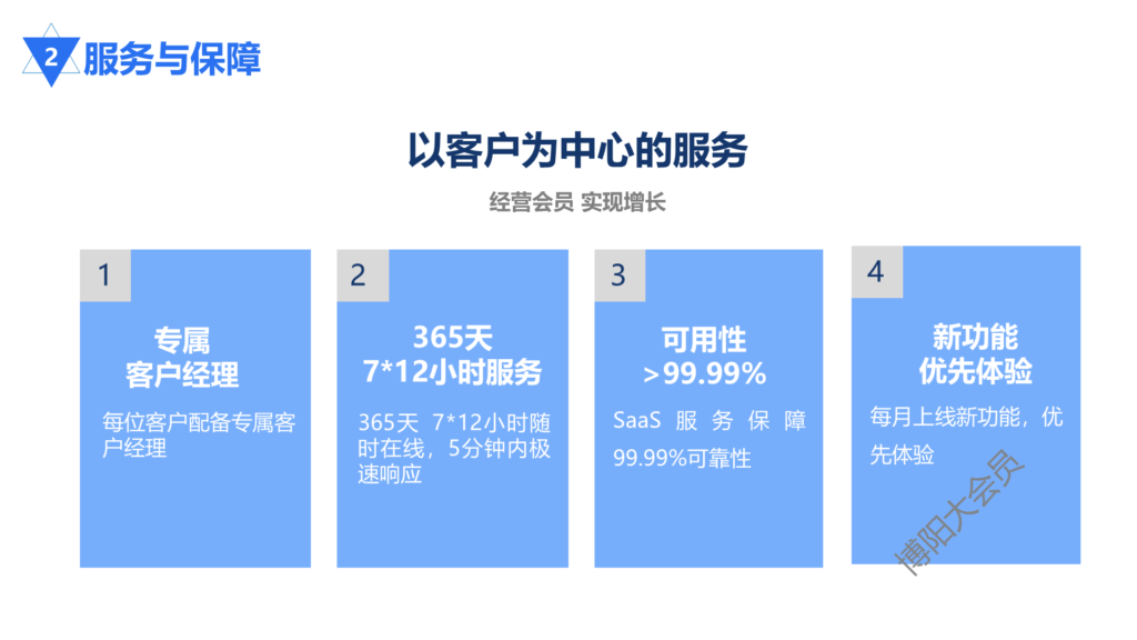 博阳会员数字化方案-会员系统-会员小程序商城-会员积分系统