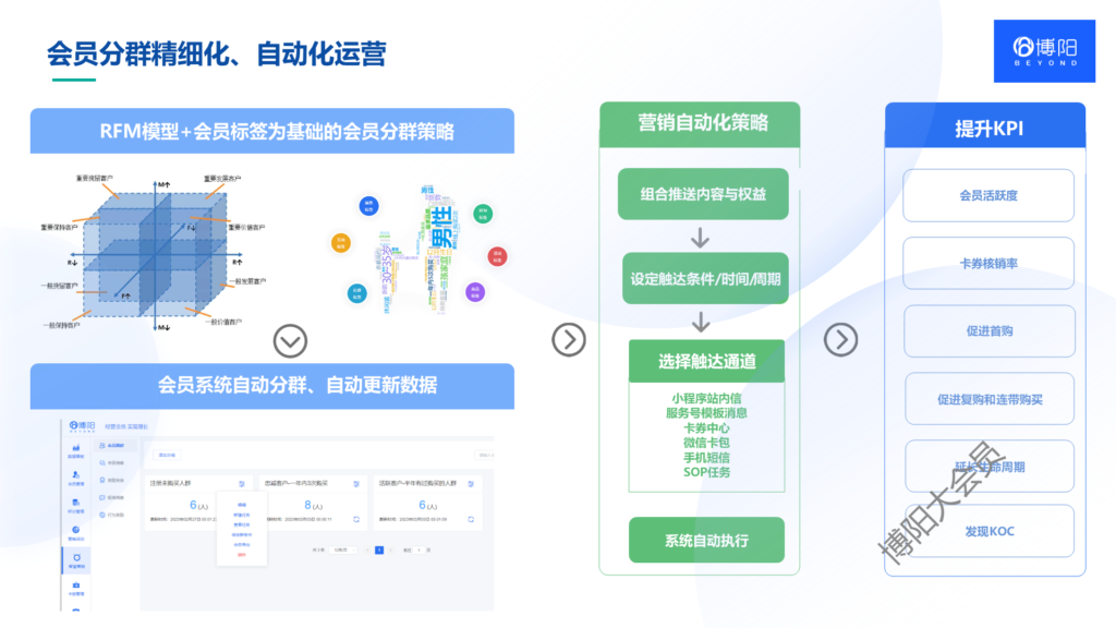 会员系统-会员小程序商城-会员积分系统