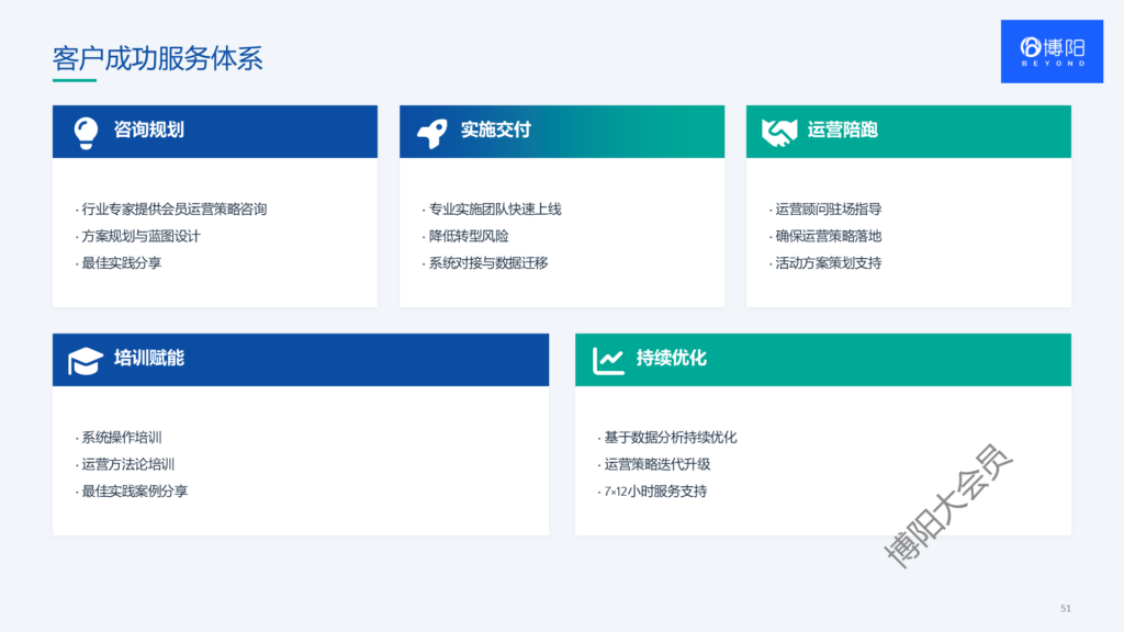 博阳会员数字化方案-会员系统-会员小程序商城-会员积分系统