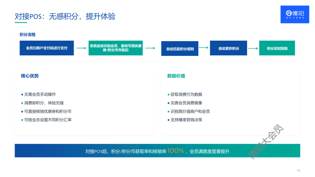 会员积分系统-会员系统-会员小程序商城-会员积分系统