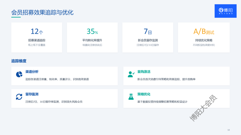 会员系统-会员小程序商城-会员积分系统