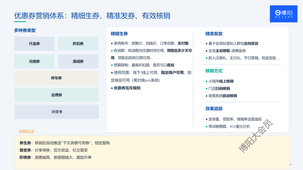 会员优惠券-会员系统-会员小程序商城-会员积分系统