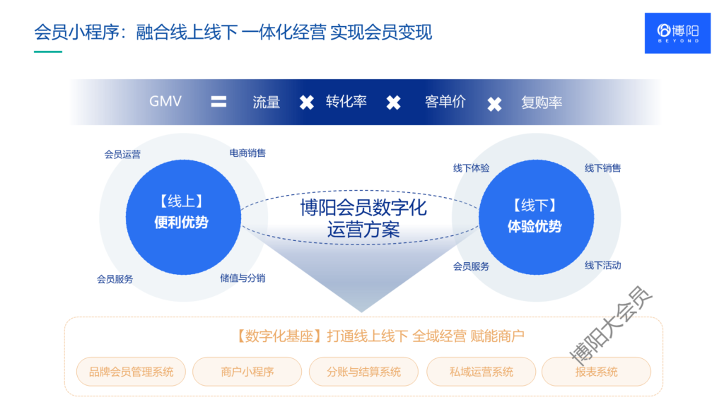 会员系统-会员小程序商城-会员积分系统