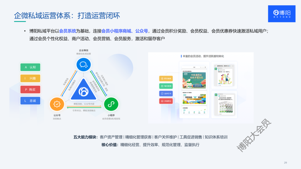 企微私域-会员系统-会员小程序商城-会员积分系统