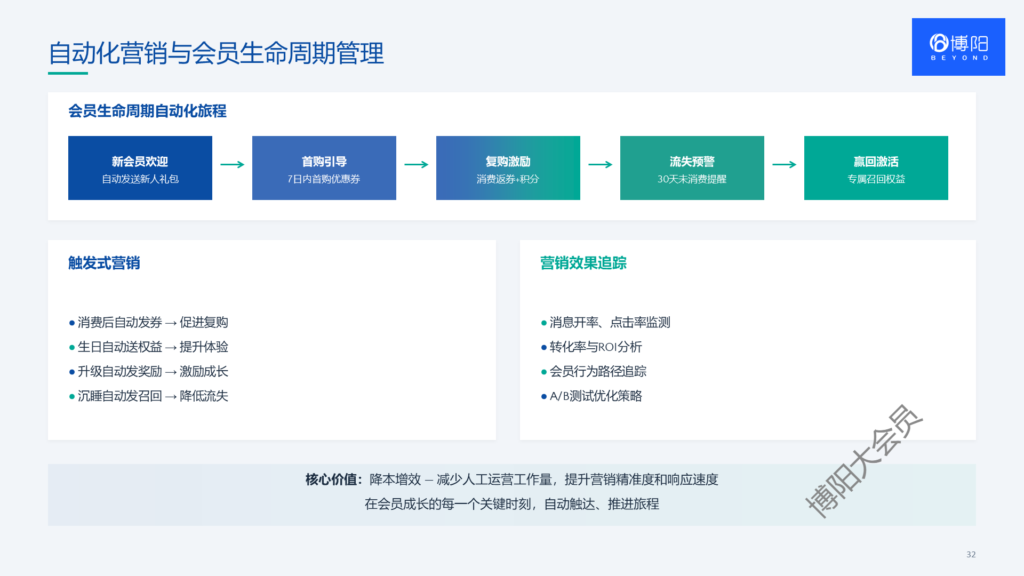 自动化营销与会员生命会员系统 会员小程序商城 会员积分系统