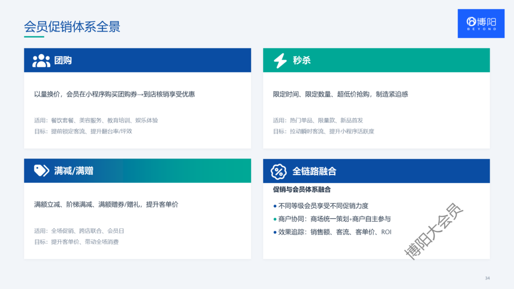 会员系统-会员小程序商城-会员积分系统