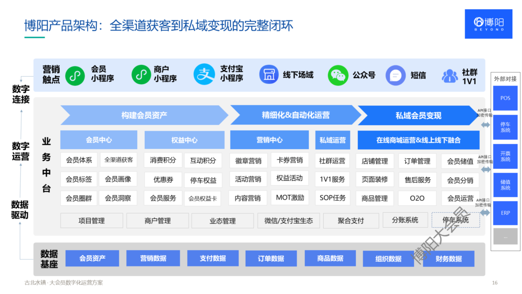 博阳大会员系统架构