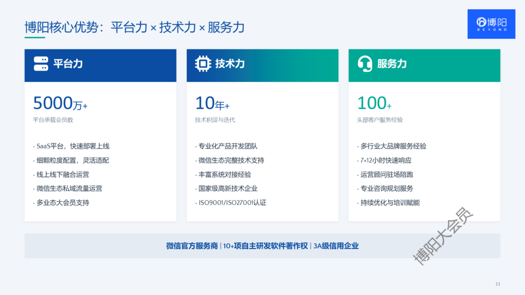 博阳大会员系统