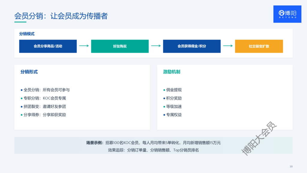 会员分销系统-会员系统-会员小程序商城-会员积分系统